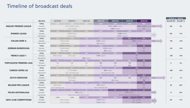 1708874879510050164.jpg 转播收入.jpg